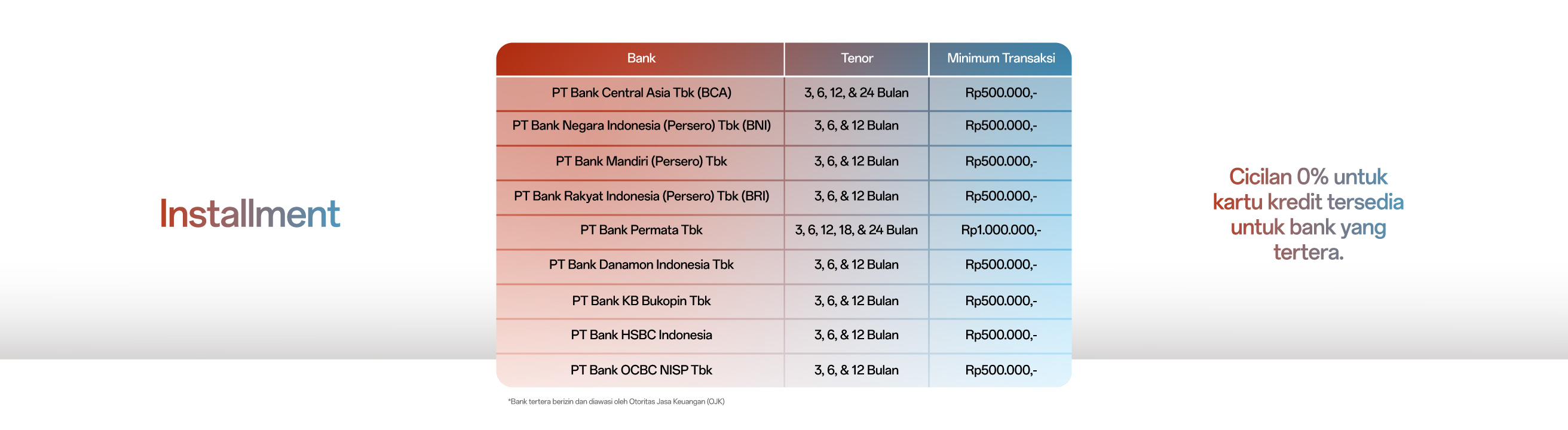 Tabel daftar bank yang menyediakan cicilan 0% dengan tenor dan minimum transaksi yang berbeda-beda.